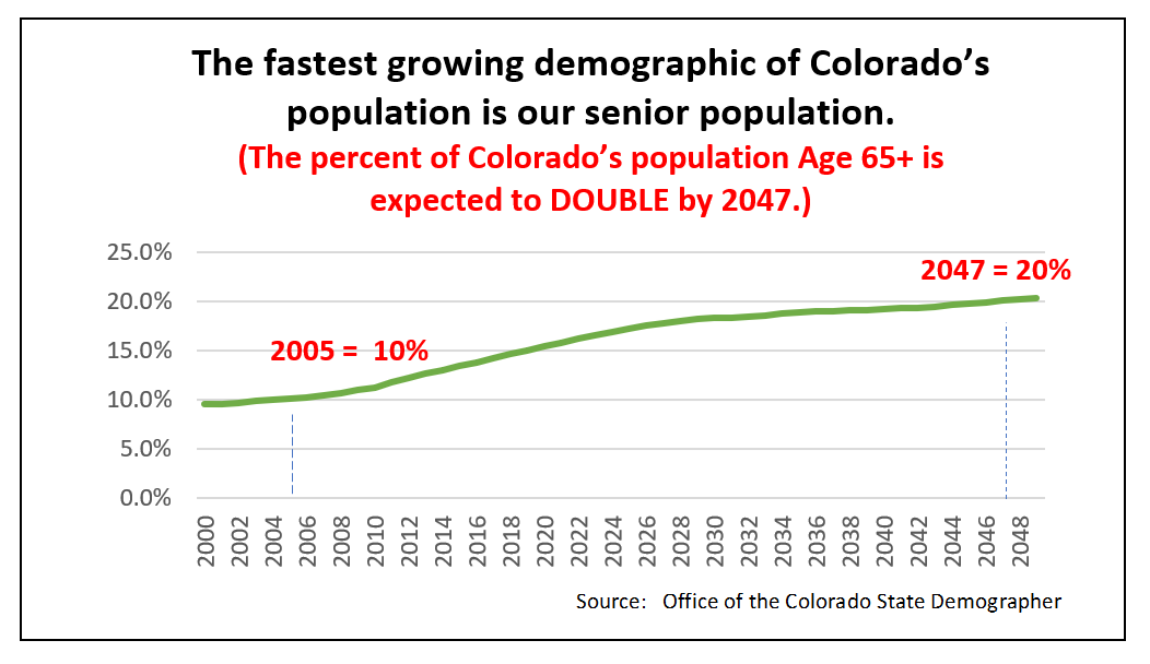 Understanding TABOR Building a Better Colorado