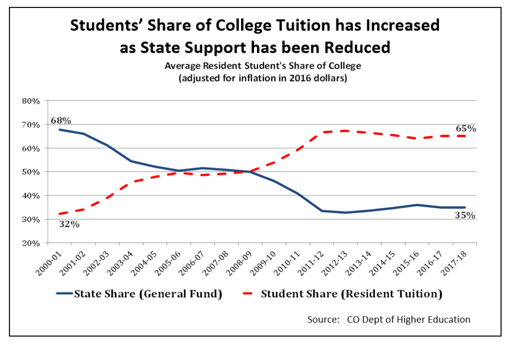 Understanding TABOR - Building a Better Colorado