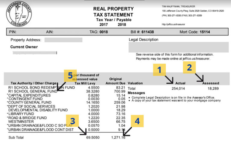 Understanding The Property Tax Building A Better Colorado Understanding The Property Tax Building A Better Colorado